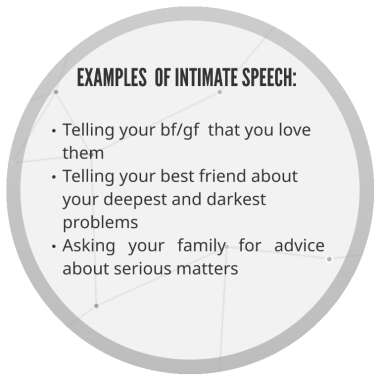 Intimate Speech Style Situation Examples