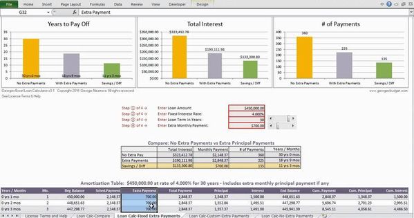 Amortization Schedule Excel Template With Extra Payments