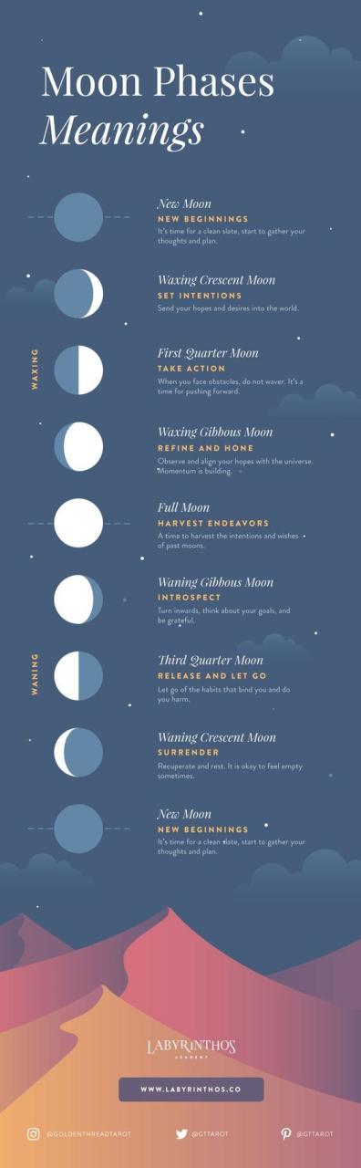 lunar-calendar-definition-and-examples-coverletterpedia