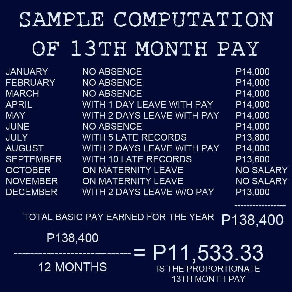 13th Month Salary