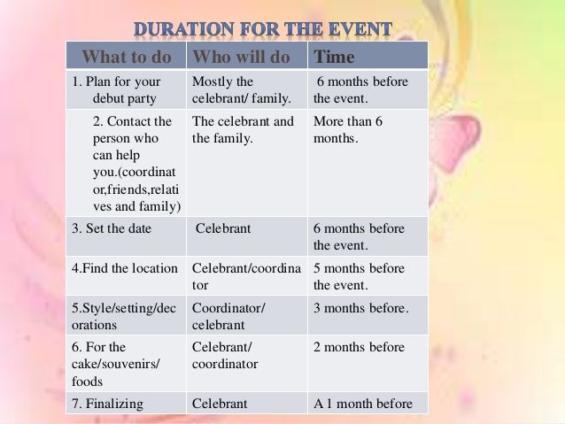 How To Organize Debut Party