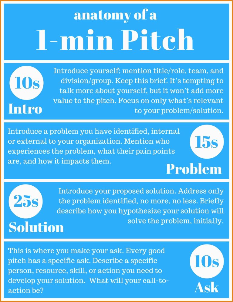 Best Elevator Pitch Examples