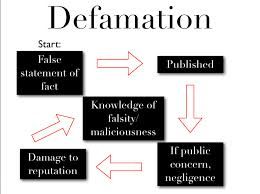 Definition Of Defamation Of Character Law