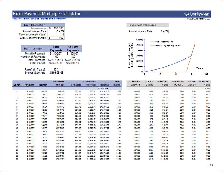 Mortgage Amortization Schedule Excel Template With Extra Payments