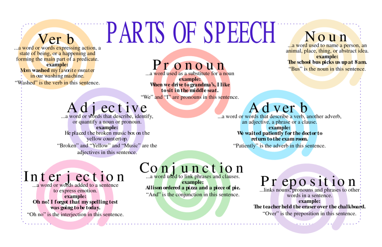 Abstract Speech Examples