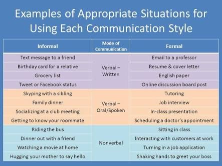 What Are The Example Of Formal Communication