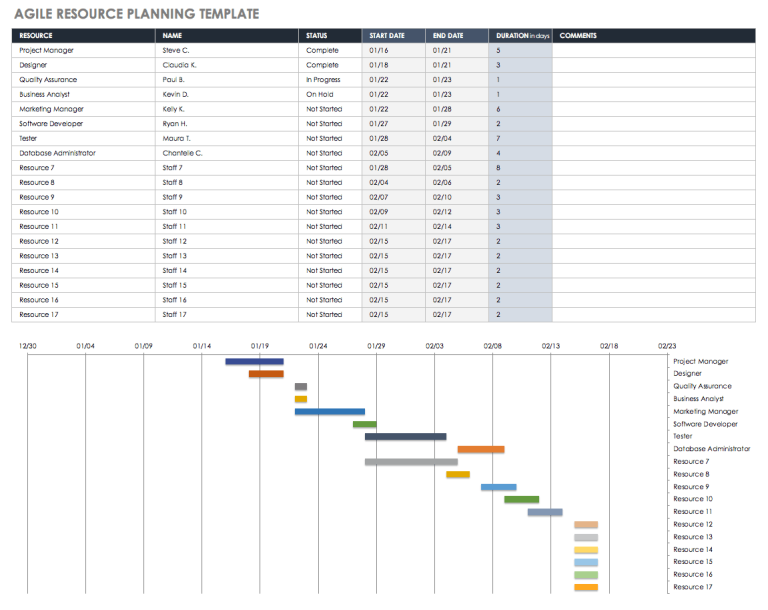 Resource Calendar Pmp Example