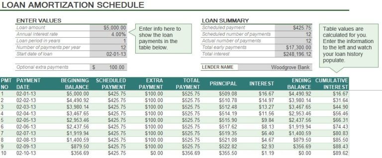 Monthly Amortization Schedule Example