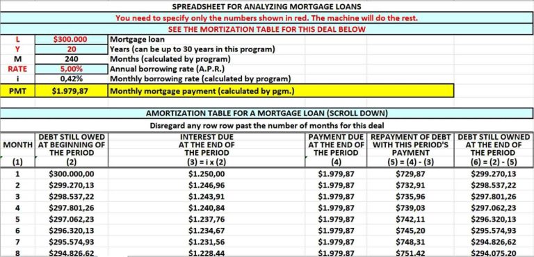 Amortization Schedule Table Example