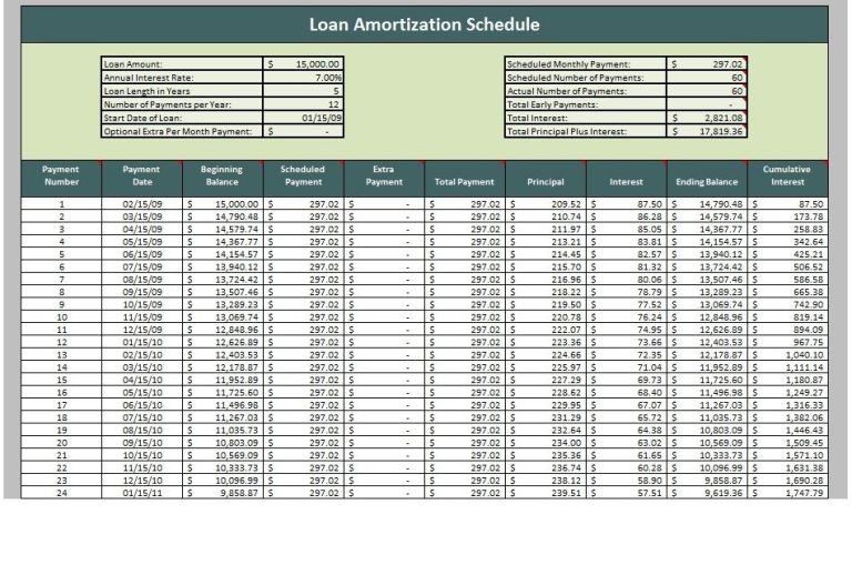 Amortization Schedule Sample Excel