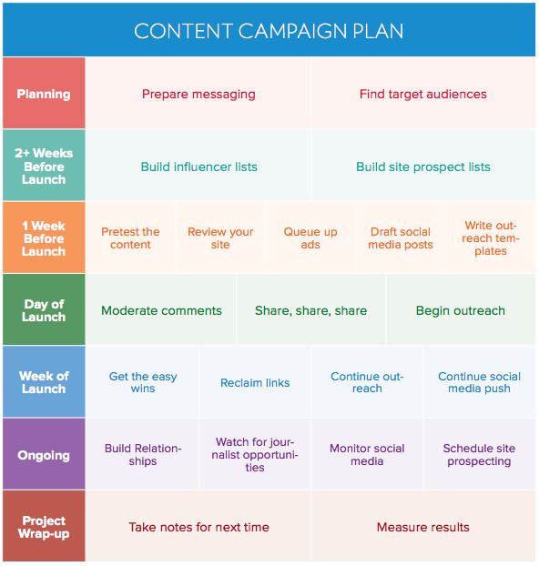 What Is A Social Media Content Plan