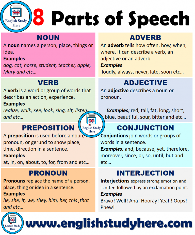 8 Parts Of Speech With Examples And Pictures