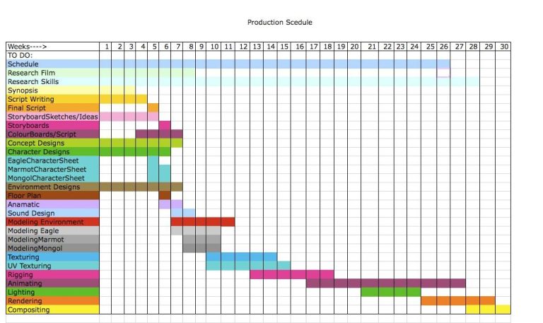 Sample Production Calendar