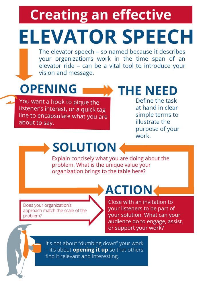 Elevator Speech To Introduce Yourself