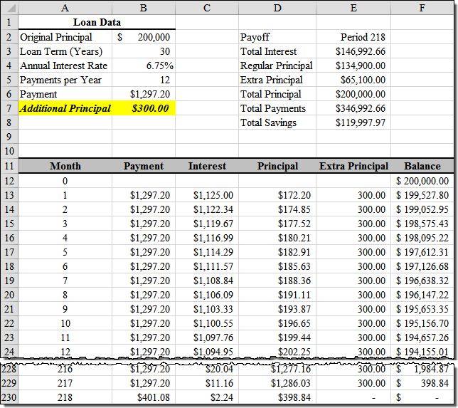 Amortization Schedule Excel Template With Extra Payments Coverletterpedia
