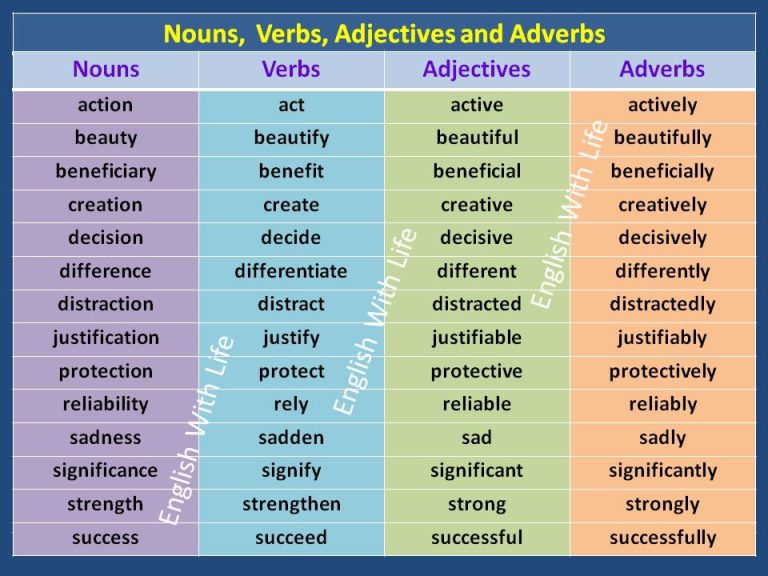 Academic Is Adjective Or Verb