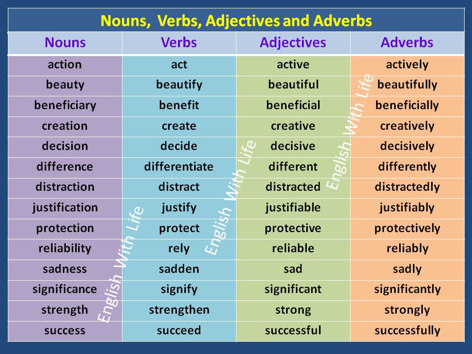 Academic Is Adjective Or Verb