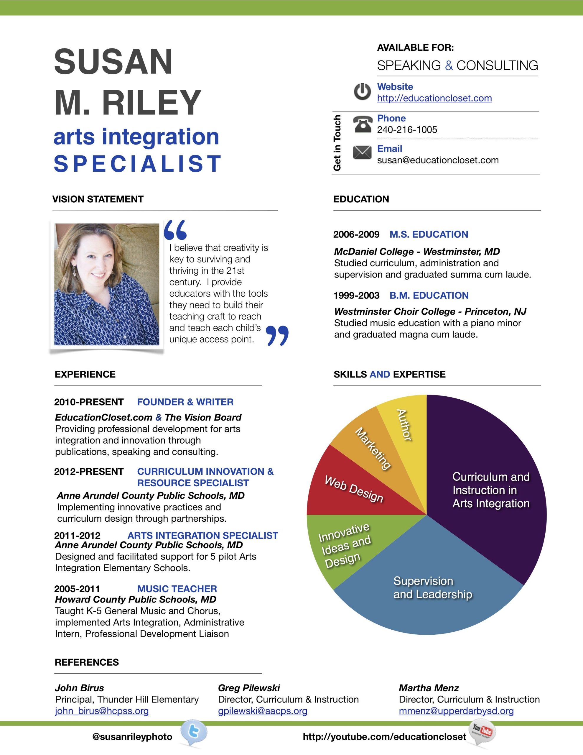 Visual Resume Examples
