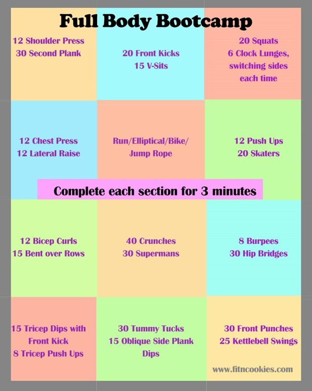 Example Of Weekly Fitness Workout Plan Using Fitt Principle 