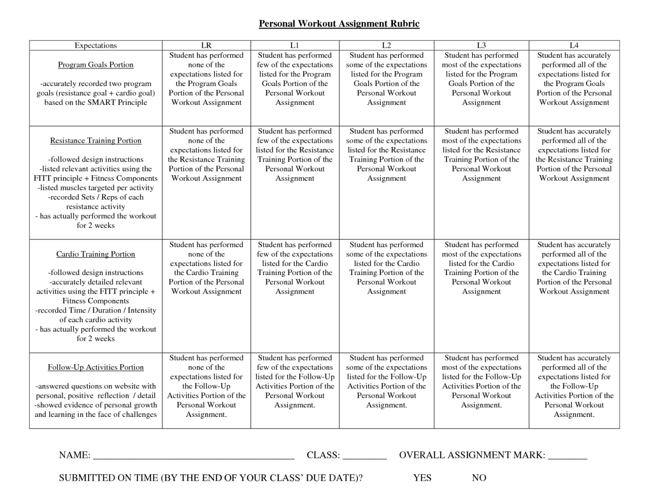 Example Of Weekly Fitness Workout Plan Using Fitt Principle 