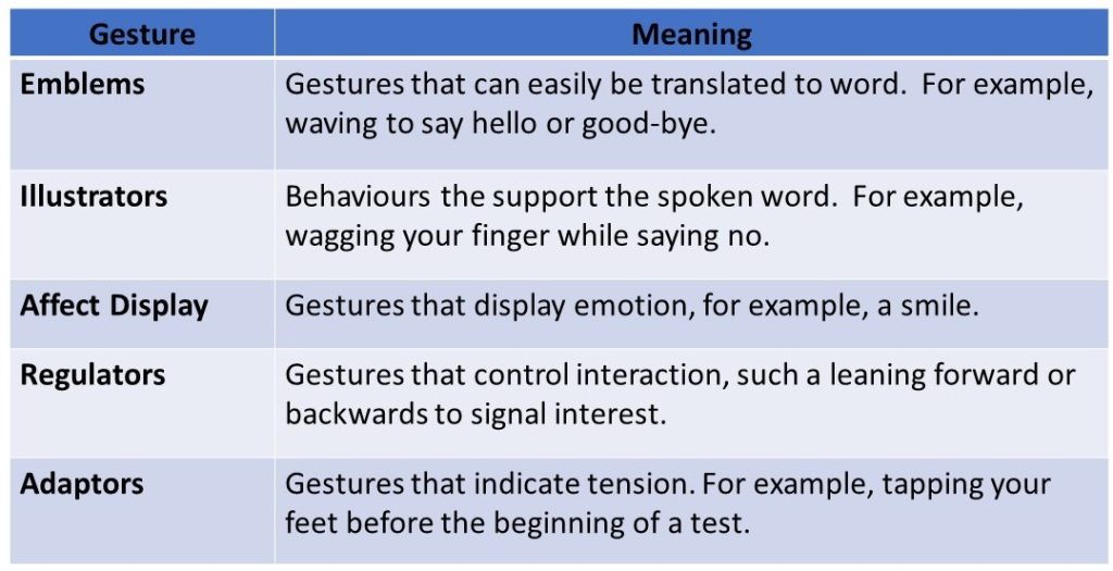 what-are-some-examples-of-chronemics-in-nonverbal-communication