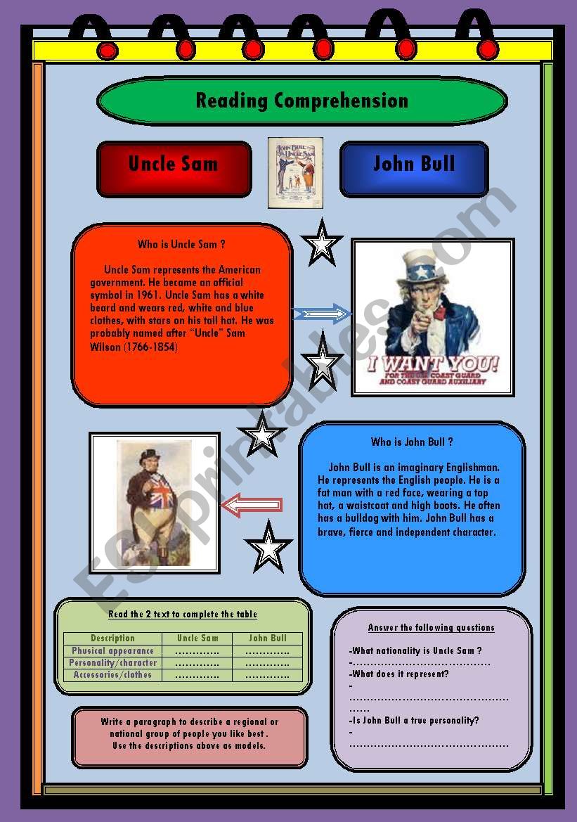 Uncle Sam Vs John Bull Reading Comprehension Physical Description ESL worksheet by zizou27300