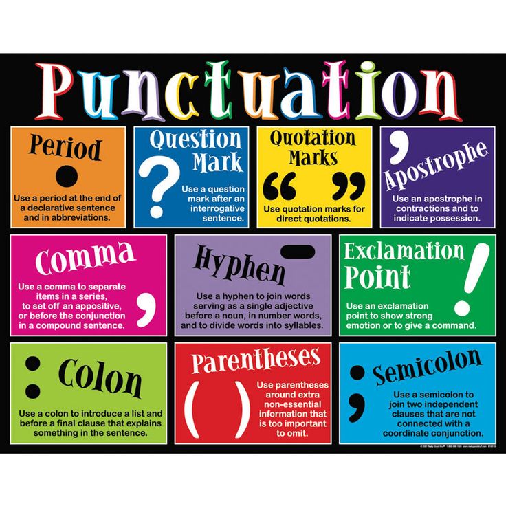 Punctuation marks poster, Punctuation posters, Grammar and punctuation