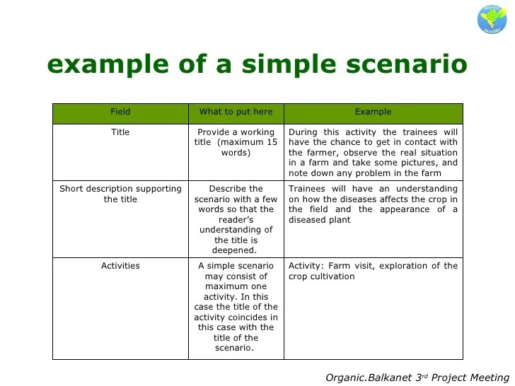 What Are The Example Of Consultative Scenario/Situation
