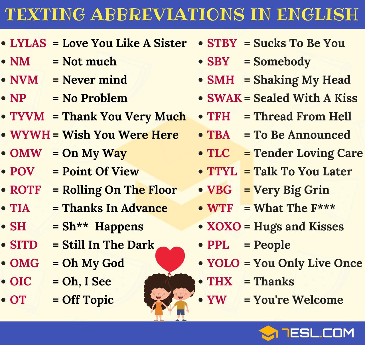 Texting Abbreviations 3000 Popular Text Acronyms in English • 7ESL Sms language, Learn