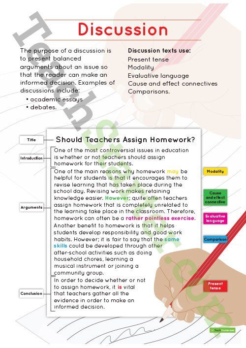 Discussion Text Type Poster With Annotations Teaching Resource Teach Starter in 2021 Text