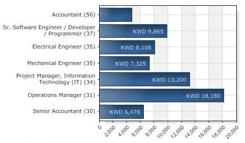 Software Engineers Average Salary Average Salary for A Software Engineers