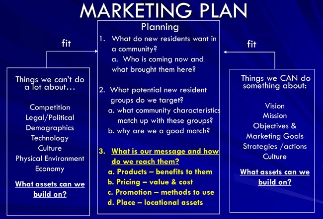 11+ Business Marketing Plan Examples PDF, Word Examples