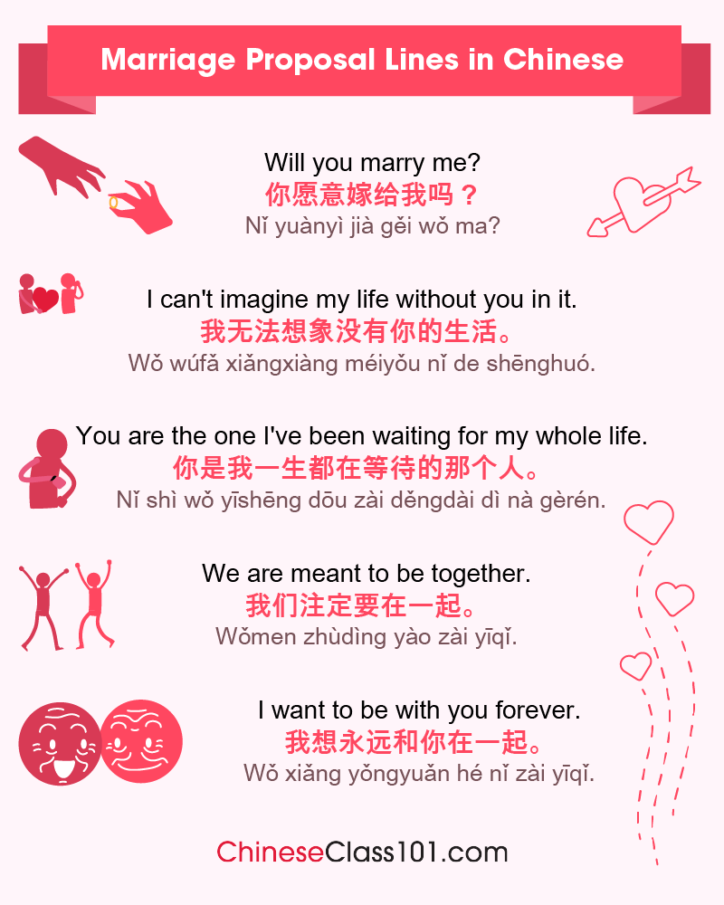 How to Say I Love You in Chinese Romantic Word List