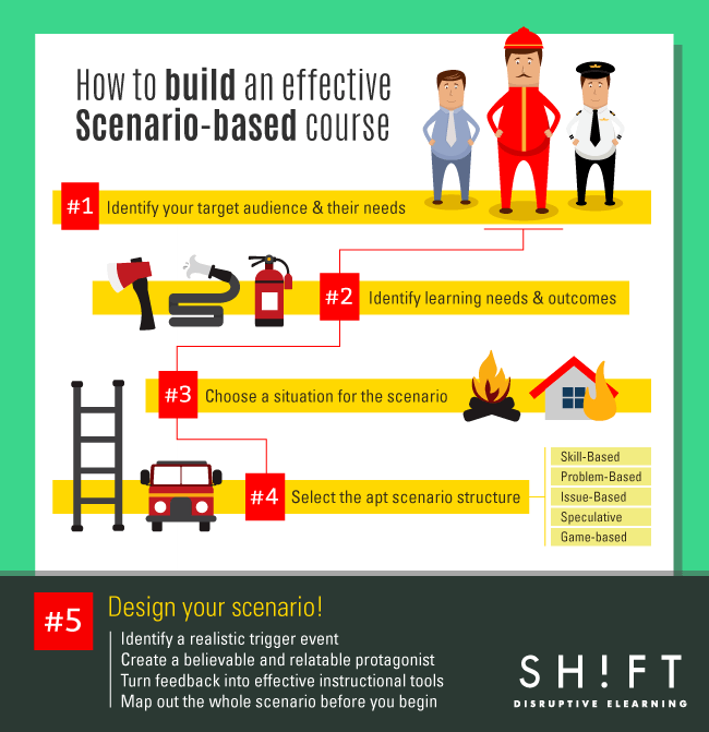 How to Build an Effective ScenarioBased Course Infographic e