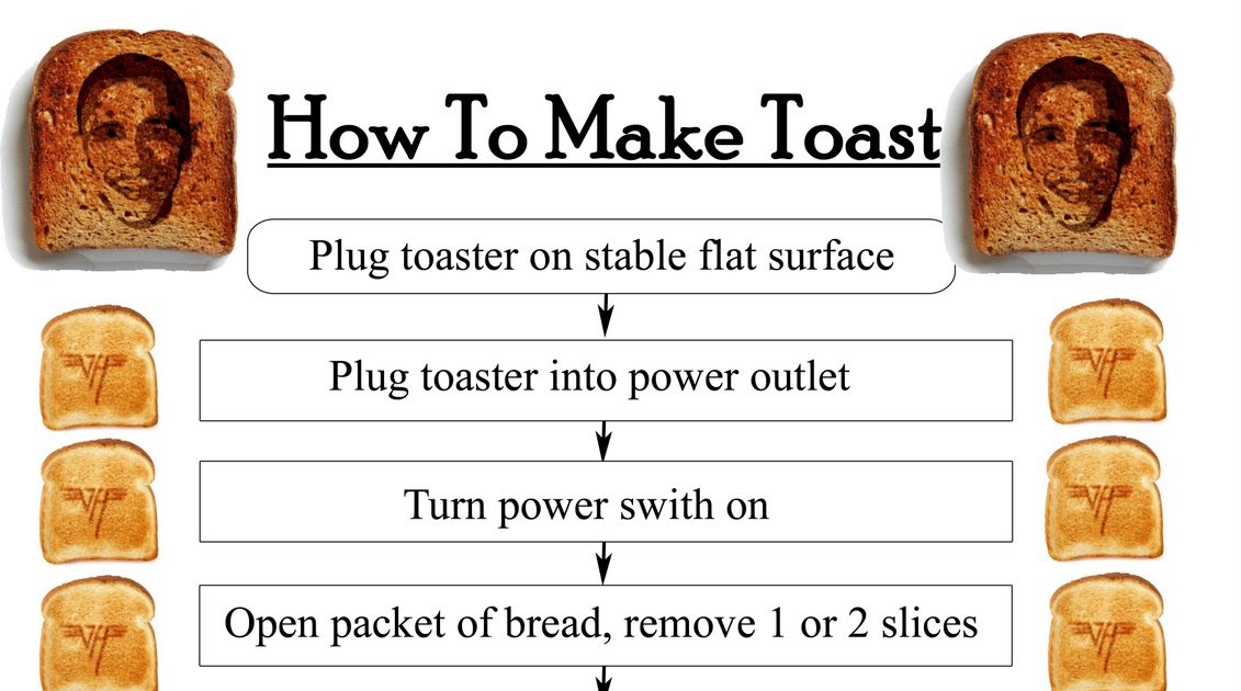 Priscilla Appiah's Blog How to Make Toast