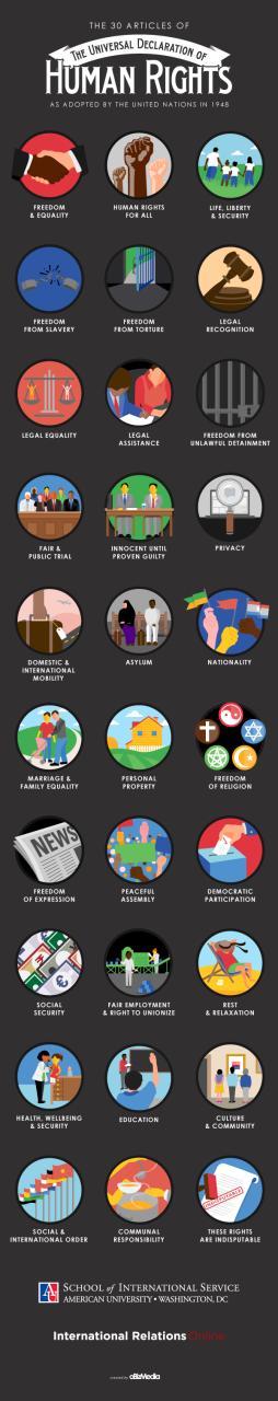 Our Fundamental Human Rights [Infographic] Business 2 Community