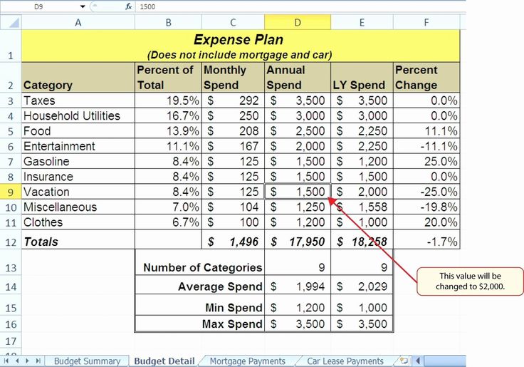 Unique Amortization Calculator with Extra Payments Excel exceltemplate