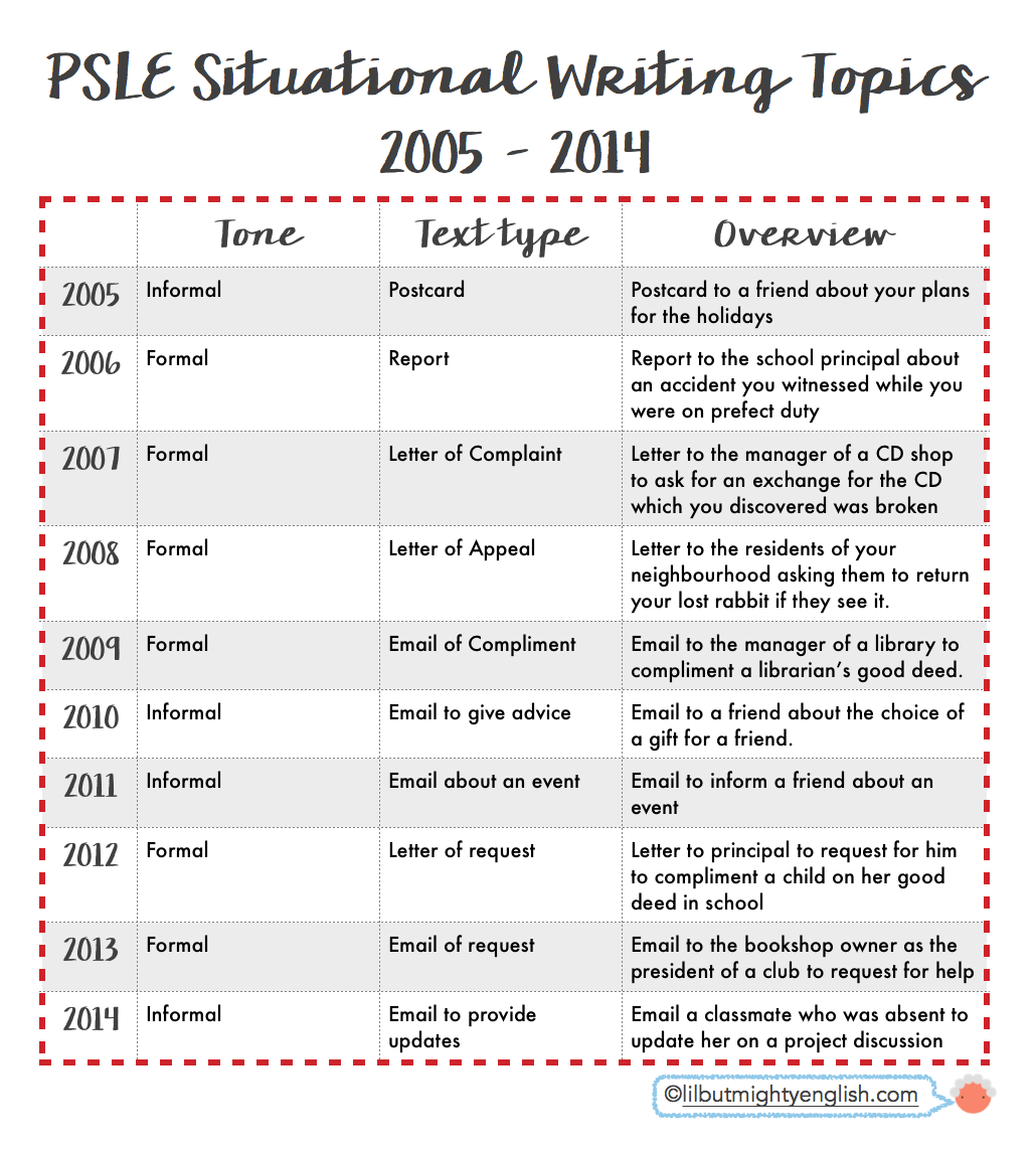 PSLE English Situational Writing Q&A + Formal vs Informal Writing Comparison Chart