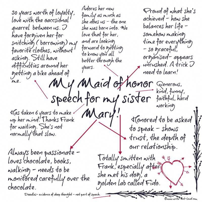Maid of honor sister speech weddingspeeches Maid of Honor in 2019 Maid of honor speech