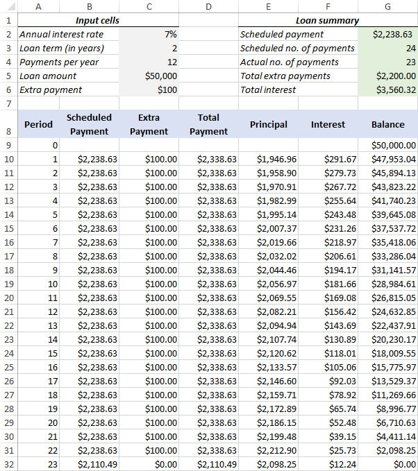 How To Calculate Amortization Schedule With Extra Payments In Excel