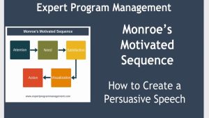 Monroe's Motivated Sequence / Example Persuasive Speech YouTube