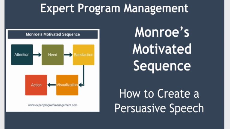 Monroe's Motivated Sequence Example Topics