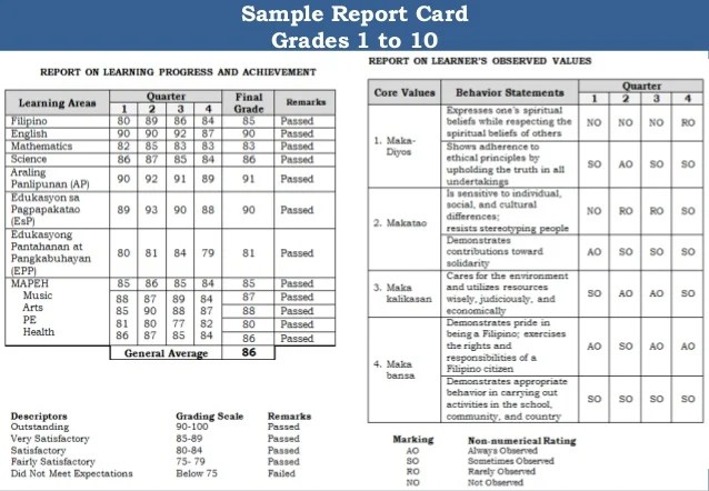 Sample Performance Rating For Teachers In The Philippines