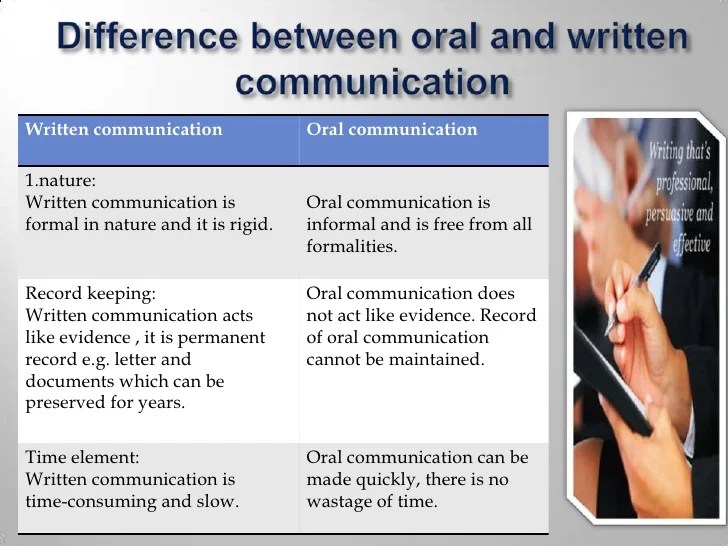 Oral communication (2)