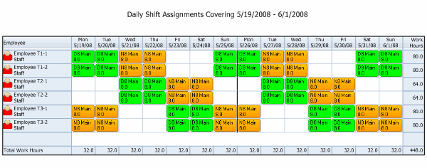 8 Hour Shift Schedule Example 24 Hour Coverage