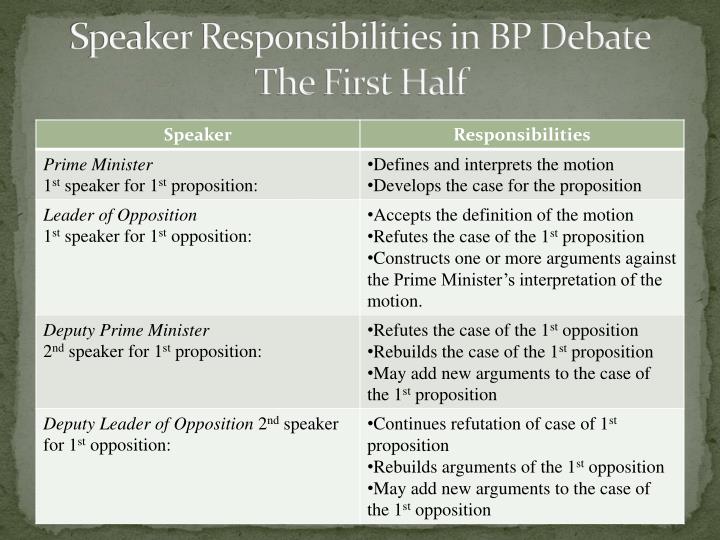 PPT The British Parliamentary Debate Format PowerPoint Presentation ID3807018