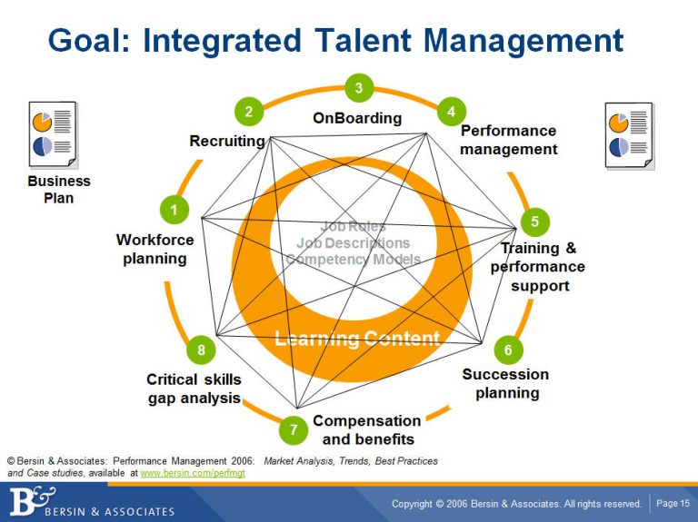 Definition Of Talent In Talent Management