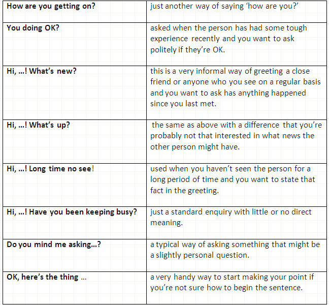 The most important English small talk phrases. Conversation Starters. learn English