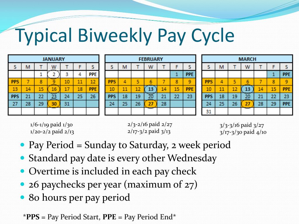 PPT Biweekly Pay Transition PowerPoint Presentation, free download