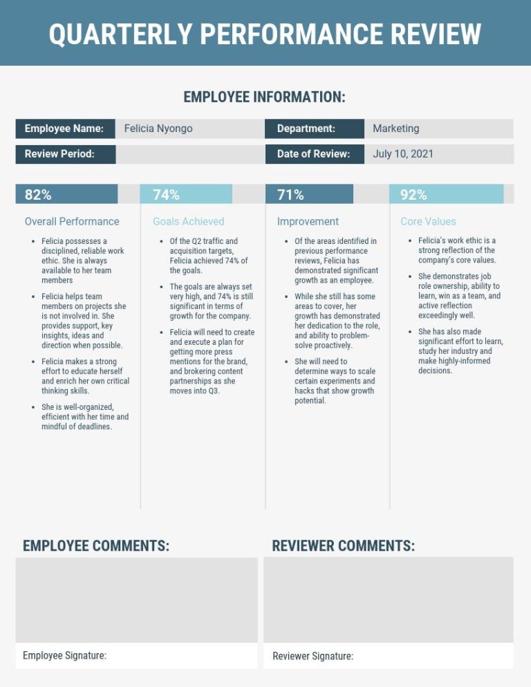 Sample Evaluation Comments After Interview